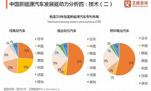 新能源汽车成为趋势 还有必要买宝马7系么