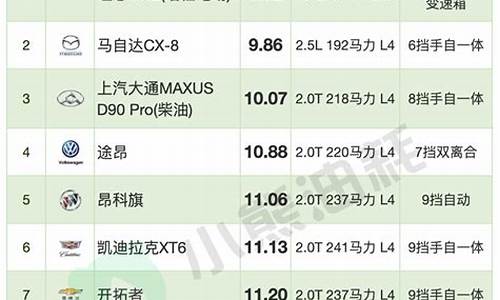 suv汽车油耗排行榜_suv汽车油耗排行