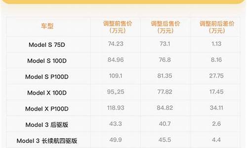 特斯拉价格走势_特斯拉价格走势图最新