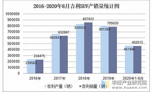 吉利汽车历年销量_吉利汽车历年销量排名