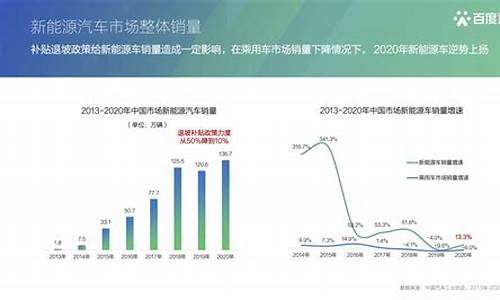 新能源历年销量_2010年新能源汽车产销