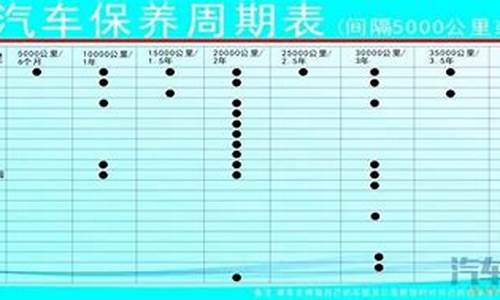 保时捷保养周期_保时捷保养周期及项目