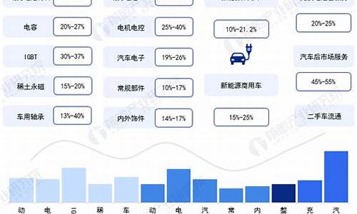 新能源汽车周边产业_新能源汽车周边产业包