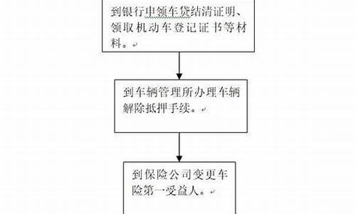 汽车解押需要车辆到场吗_汽车解押需要贷款公司人员陪同吗