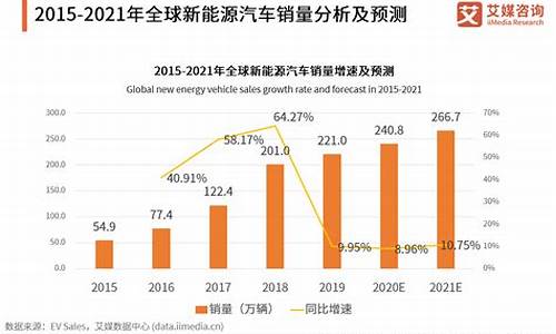 新能源汽车销量占比全球_新能源汽车销量占