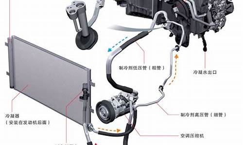 长安汽车用的热泵空调是什么_长安汽车热风