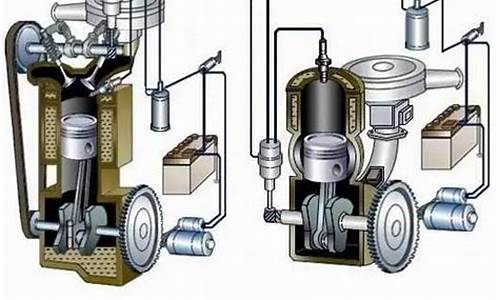 汽车发动机的应用_发动机的应用有哪些