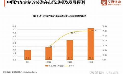 汽车改装相关法规制定_关于汽车改装的规定