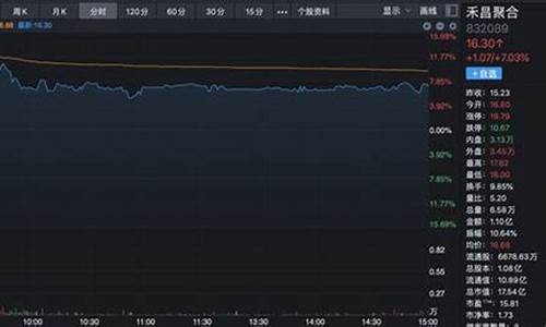 小米汽车概念股票一览_小米汽车概念股票一