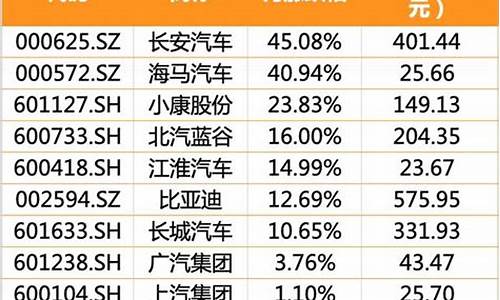 长安汽车今日股票深度分析_长安汽车今天股