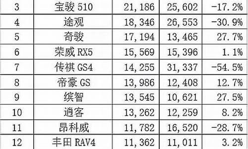 6月suv汽车销量排行榜_6月suv汽车销量排行榜