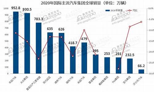 丰田汽车销量统计_丰田总销量排行榜