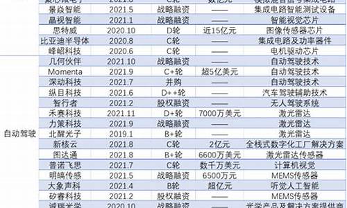 小米汽车股票代码一览表_小米汽车股票是什么代码