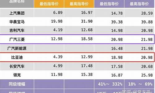 新能源汽车价格表_江淮纯电动新能源汽车价格表