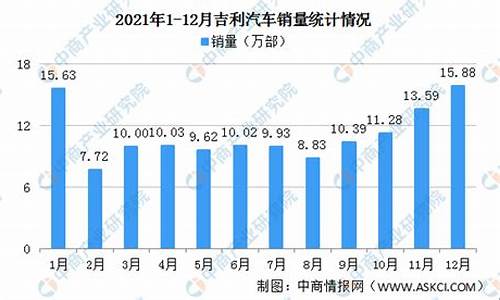 吉利汽车销售情况怎么样_吉利汽车销售情况