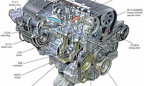 汽车发动机结构图_汽车发动机新结构