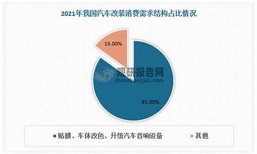 汽车改装趋势_汽车改装前景分析