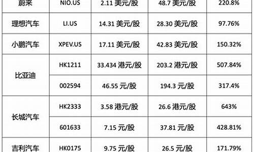 所有新能源汽车价格表_新能源汽车大全一览表