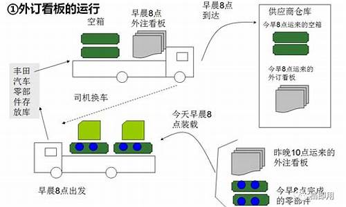 JIT丰田_jit丰田