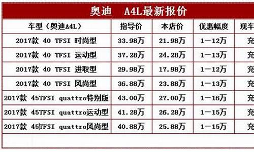 奥迪a4l汽车价格表一览表_奥迪a4l价格是多少 图片