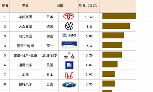 2013汽车销量排名前十位_2013中国汽车销量