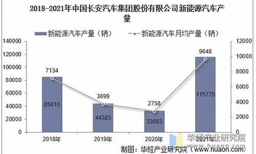 长安汽车销售市场_长安汽车销售部