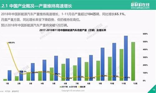 2013年新能源汽车销量_2013年新能源汽车销量不足2万辆