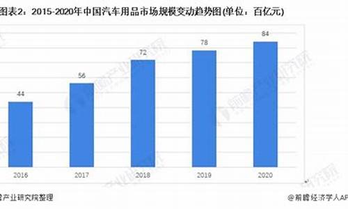 汽车用品市场_汽车用品市场分析