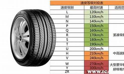 威志v5轮胎型号175_威志汽车轮胎型号规格