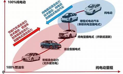 新能源汽车技术及未来_新能源汽车技术及未来发展前景