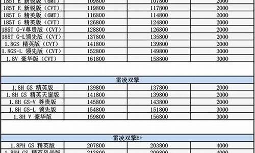 丰田价格一览表最新汽车之家报价_丰田价格表报价及图