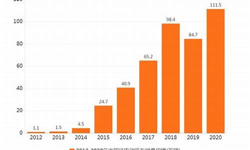 08年电动车行业总结_电动车行业2021