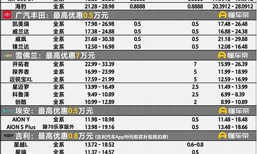 青岛汽车优惠活动_青岛汽车降价信息