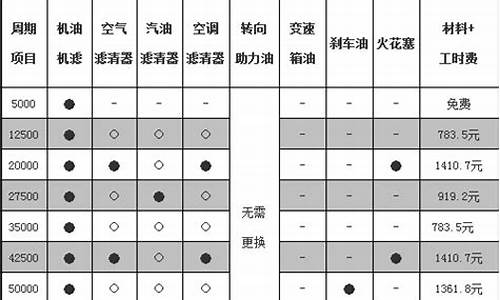 帕萨特保养成本高吗_帕萨特汽车保养费用