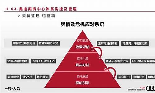 大众汽车危机公关_大众汽车危机公关案例及分析