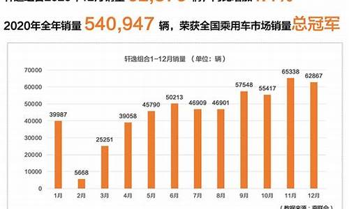 东风日产轩逸销量排名_日产汽车轩逸销量排行榜