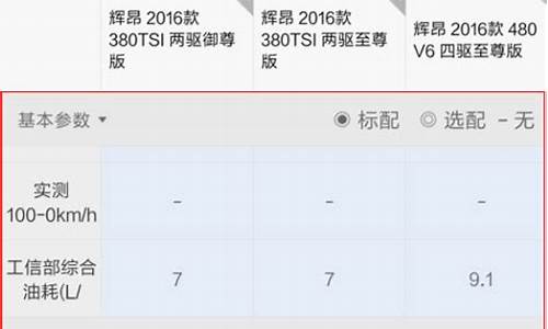 汽车之家车型参数配置对比_汽车之家找车参数