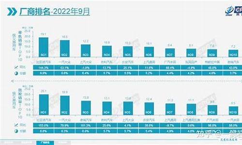 九月汽车销量排名_九月汽车销量排行