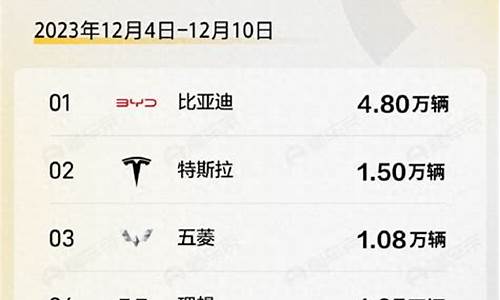 12月汽车销量排行榜2023SUV_12月汽车销量排行榜2023