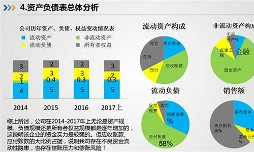 长安汽车近三年财务报表分析_长安汽车近三年财务报表分析报告