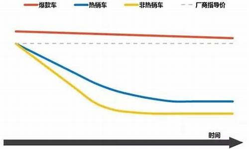 大众汽车价格调研_大众汽车价格变化趋势