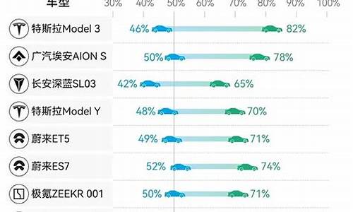 新能源汽车续航实测排行榜_新能源汽车续航