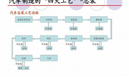 吉利汽车面试流程_吉利汽车面试经验