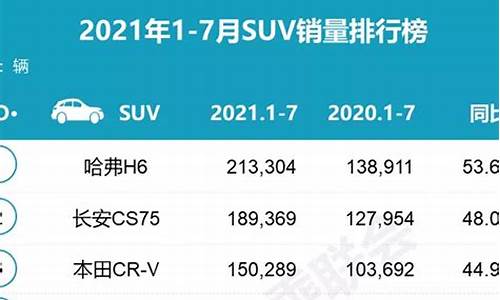 7月suv汽车销量排行榜_7月suv汽车销量排行榜