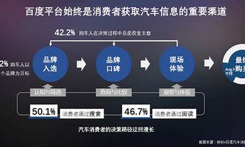 现代汽车营销策略分析_现代汽车营销策略