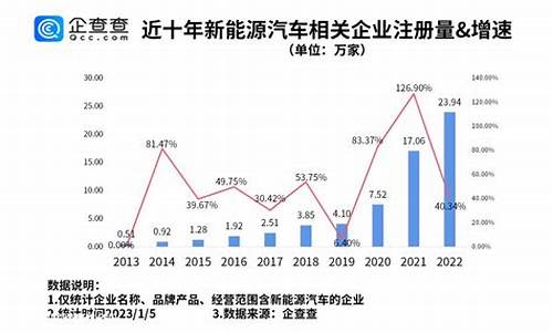 特斯拉价格趋势_特斯拉价格趋势图