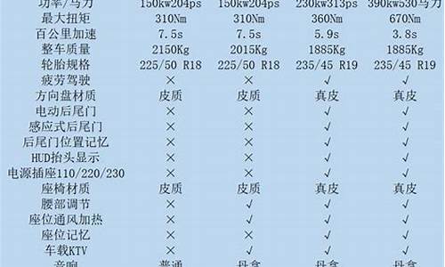 比亚迪f0 新款实用版_比亚迪f0配置表