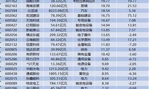 新能源股_新能源股票有哪些龙头股份