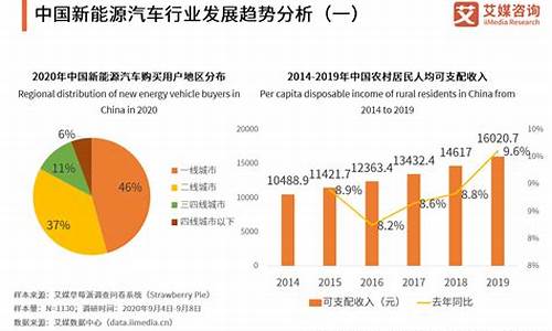 新能源汽车发展现状前景_新能源汽车发展现状及前景分析