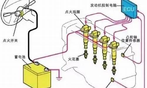 标致207点火继电器在哪_标致207汽车点火各档的作用